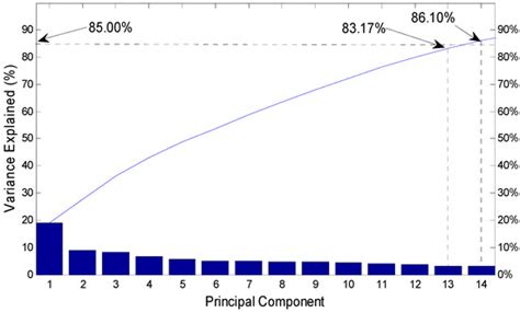 Soft Measurement Modeling Based on Chaos Theory for Biochemical Oxygen ...