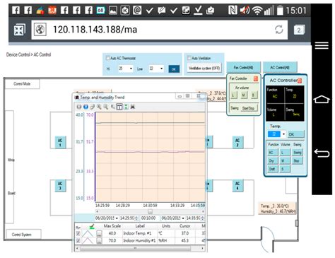 Web-Based Remote Control of a Building’s Electrical Power, Green Power ...
