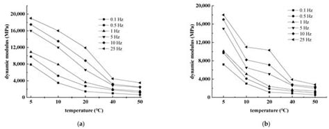 Microstructure and Meso-Mechanical Properties of Asphalt Mixture ...