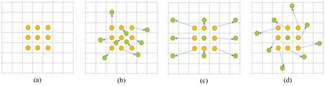 DA-FPN: Deformable Convolution and Feature Alignment for Object Detection