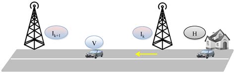Workload Model Based Dynamic Adaptation of Social Internet of Vehicles