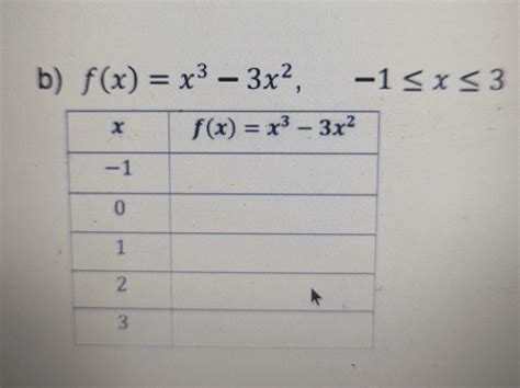 b) f(x) = x3 – 3x2, -1 - Brainly.lat