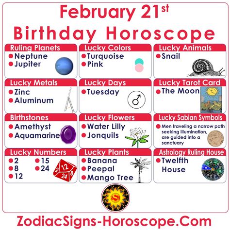 Astrological sign february 2nd - hsrecipe