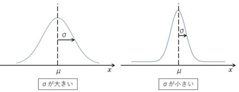 Image result for Defining Parameters in Python