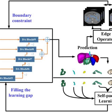 Grading Optimization Aligned Edge with Multiple Segments 的图像结果