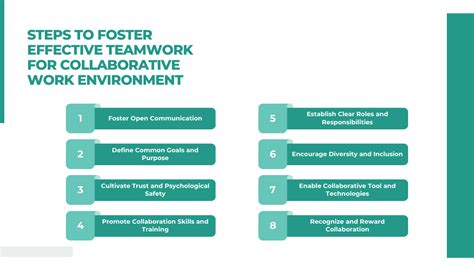 Collaborative Working Together 的图像结果