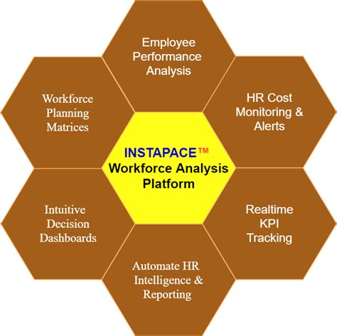 Rankskills : Talent Acquisition & Recruitment, Talent & Workforce ...