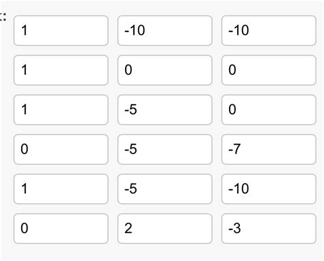 Image result for Sort Memes