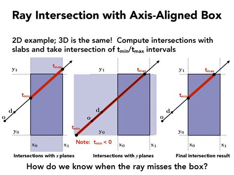 Image result for Using Getrayintersection