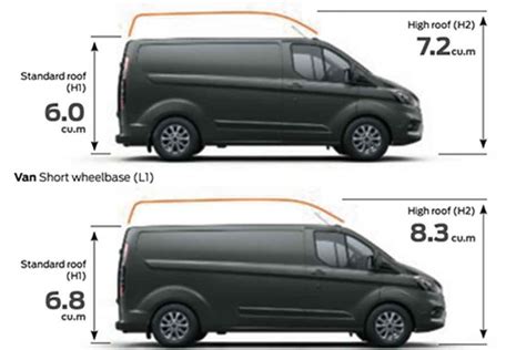Image result for Transit Custom Van Dimensions