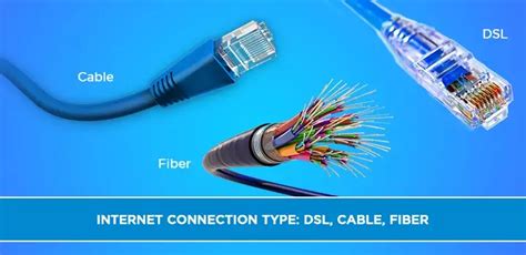 DSL Cable Internet 的图像结果