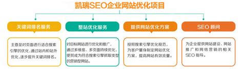 企业网站优化_企业网站seo优化 - 新乡SEO凯瑞博客