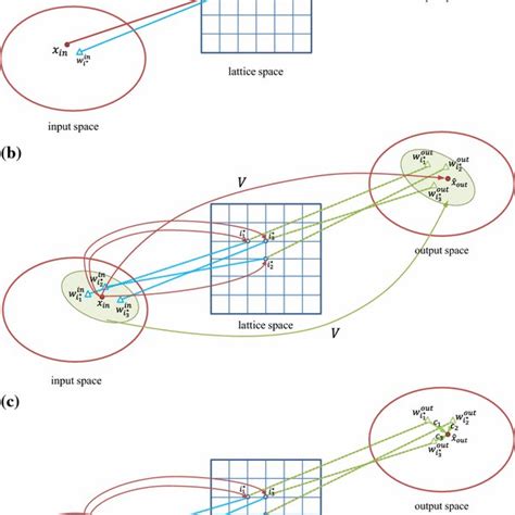 Image result for Bond Graph Parallel Manipulator
