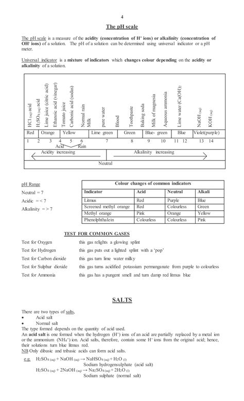 Cxc oxides, acids, bases and salts | DOC