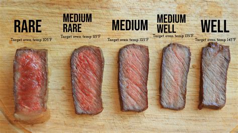 The Right Way to 'Reverse Sear' a Steak | Lifehacker