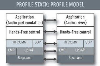 Programming with HFP 30 的图像结果