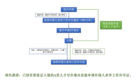 【外事-外籍专家】外国人来华工作许可办理指南（中文版）-西安交通大学 - 管理学院