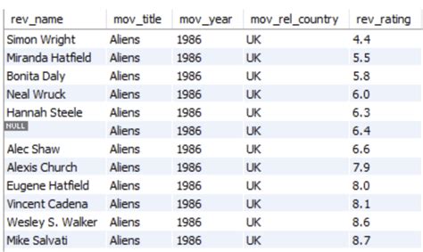 How to Write SQL Query in MySQL Workbench 的图像结果