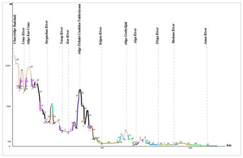 Plants | Special Issue : Mapping Asia Plants