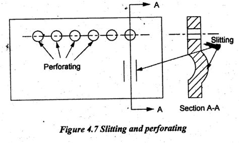 Sheet Metal Operations - two categories