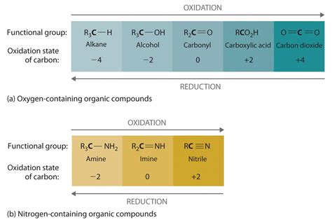 Organic Compounds
