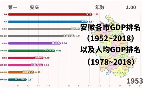 【合集】1952~2018年安徽各市GDP以及人均GDP（1978~2018）_哔哩哔哩 (゜-゜)つロ 干杯~-bilibili