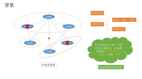 paxos 的图像结果