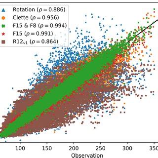 Image result for Scatter Plot Analysis