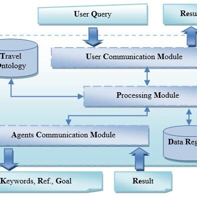 Image result for SQL Query Analyzer