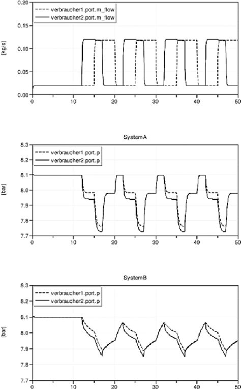 Network Simulation Example 的图像结果