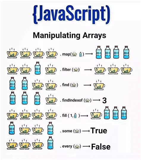 Image result for Learn JavaScript Array Manipulation