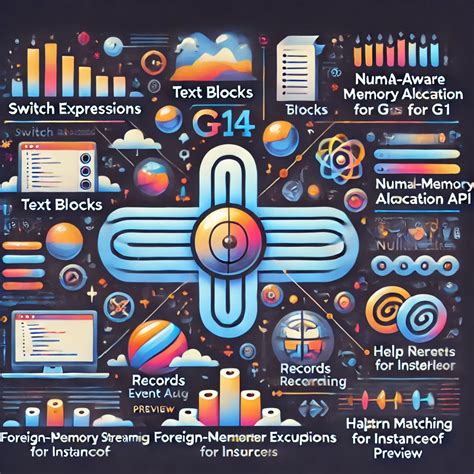 Image result for Curso Java Intermedio 14