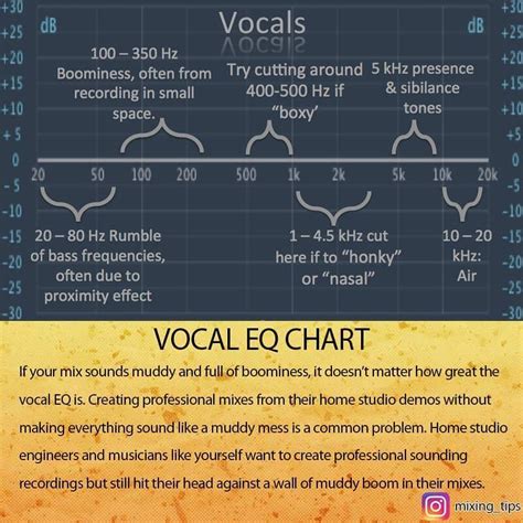 Eq Cheat Sheet Live Sound at Chloe Snider blog