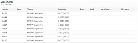 PowerEdge: XE9680 system unstable and automatic shutdown issue | Dell India