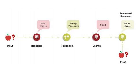 Branches of Machine Learning 的图像结果