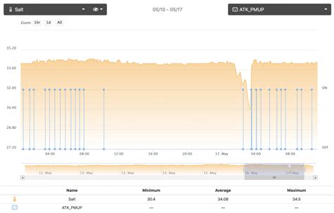 Image result for Programming Neptune Apex