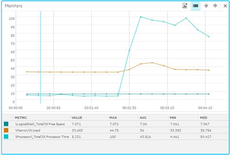 Micro Focus Load Runner Cloud 的图像结果