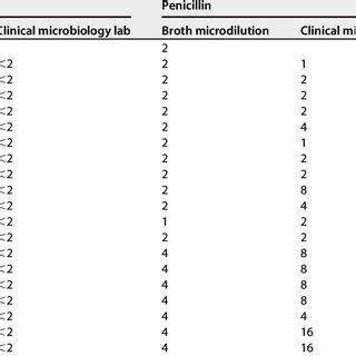 Image result for Enterococcus Faecalis MSA Plate