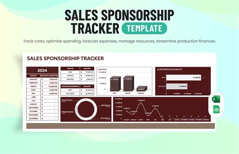 Language Learning Tracker Notebook 的图像结果