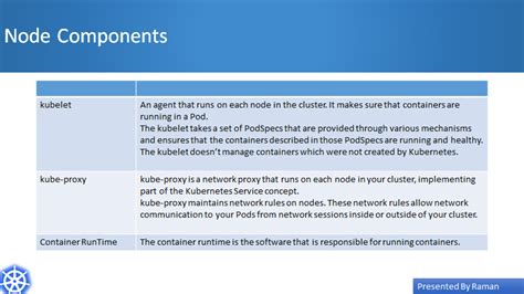 Kubernetes Introduction | DevOpsWorld