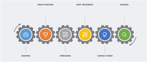 Image result for Screw Manufacturing Process