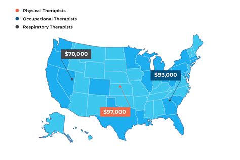 Salary Insights for Therapists (PT, OT & RT) | Aequor