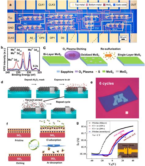 Image result for Microprocessor Etching