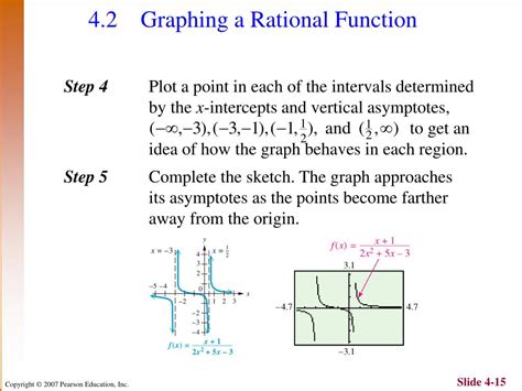 Image result for Graph of Rational Power Function