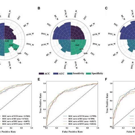 Classification in Machine Learning 的图像结果