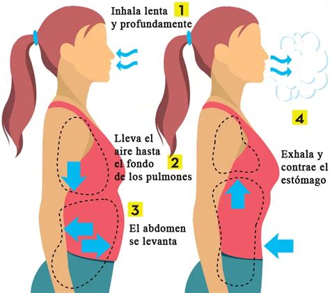 Ejercicio 1: Respiración abdominal o diafragmática