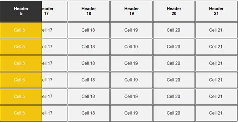 Image result for JavaScript Table Column Cell Index