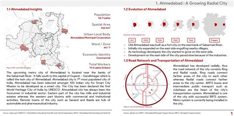 Shifting Identities of the Fringes : Odhav, Ahmedabad | CEPT - Portfolio