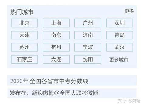2020邢台市第一中学中考录取分数线 - 知乎