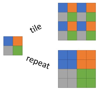 Image result for Accumulation Loop Python